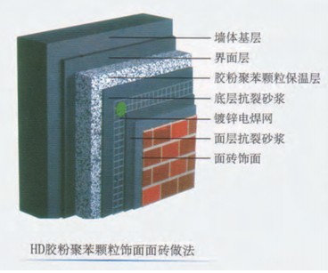 HD聚苯颗粒外墙外保温系统