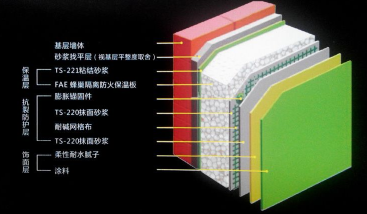 热固型改性聚苯板外墙外保温系统